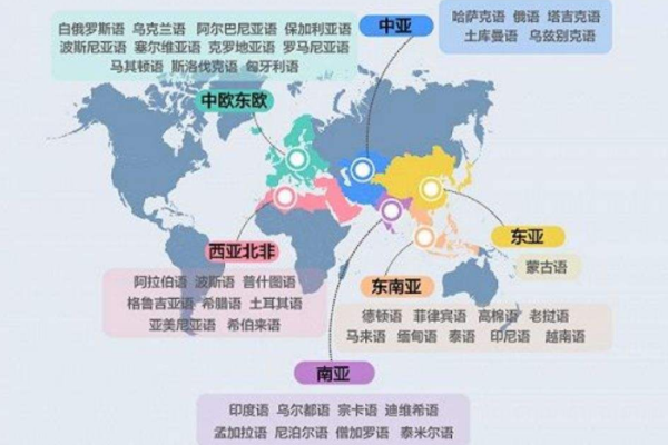 小语种翻译市场