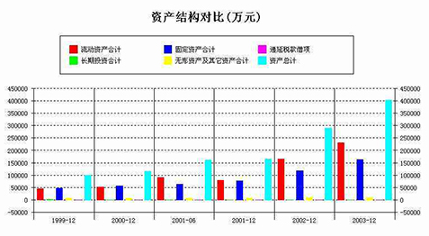 财务报表的翻译