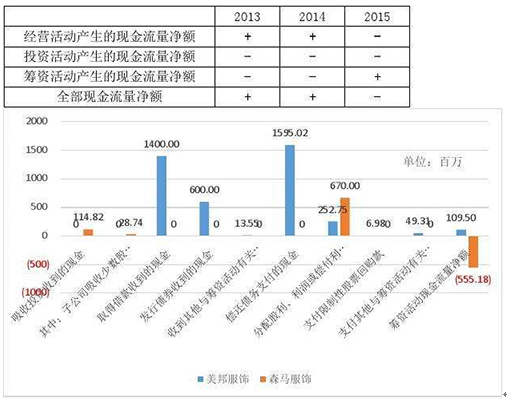 财务报告的翻译