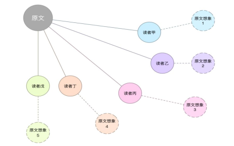 翻译为什么这样难？