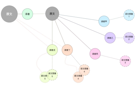 理解翻译工作者的难处