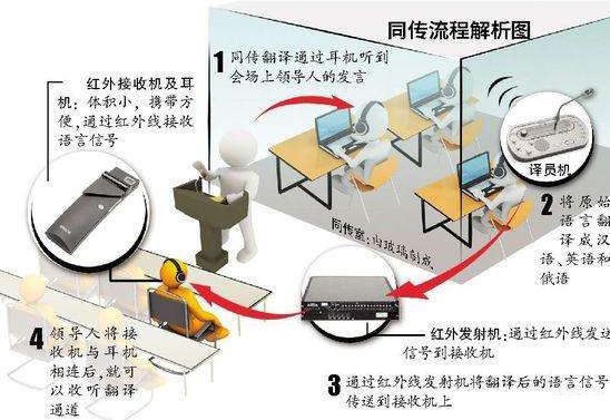 南京同声传译翻译服务提供商