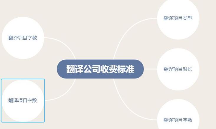 南京翻译收费标准