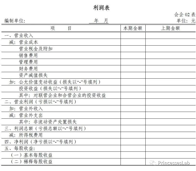 利润表