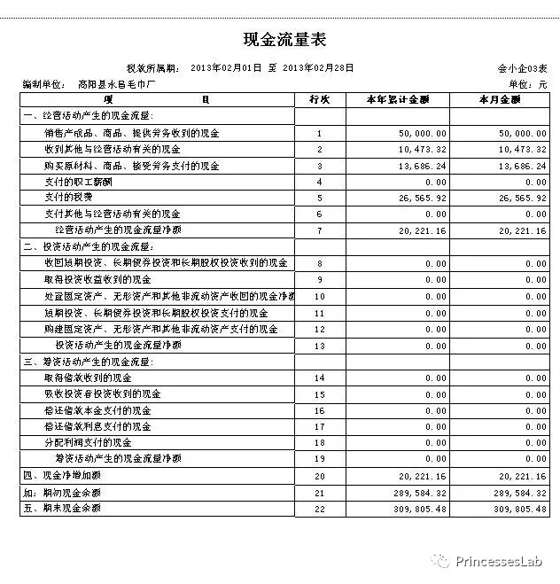 现金流量表