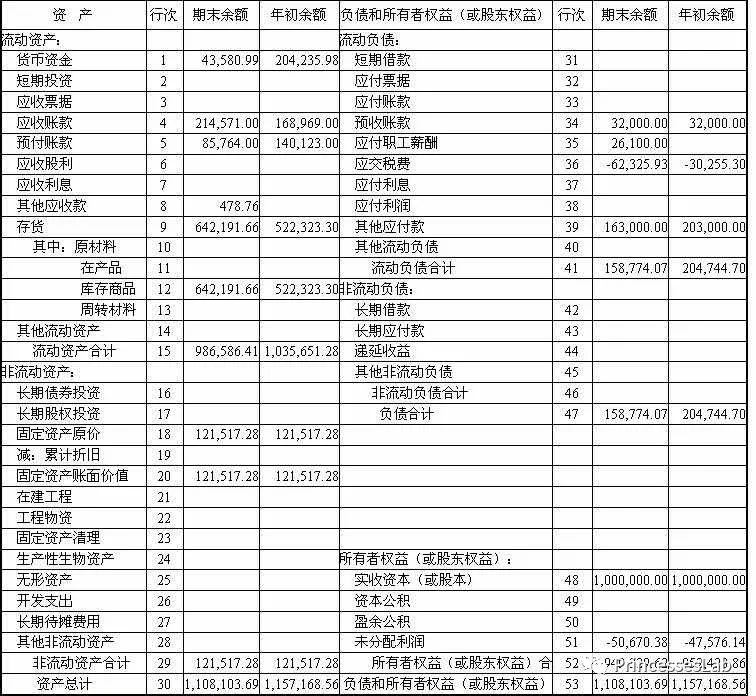 负债权益