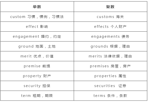 法律翻译公司